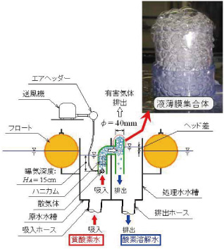液薄膜型水質浄化装置の原理図
